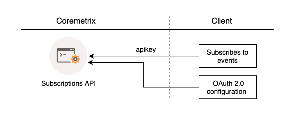 auth20_config